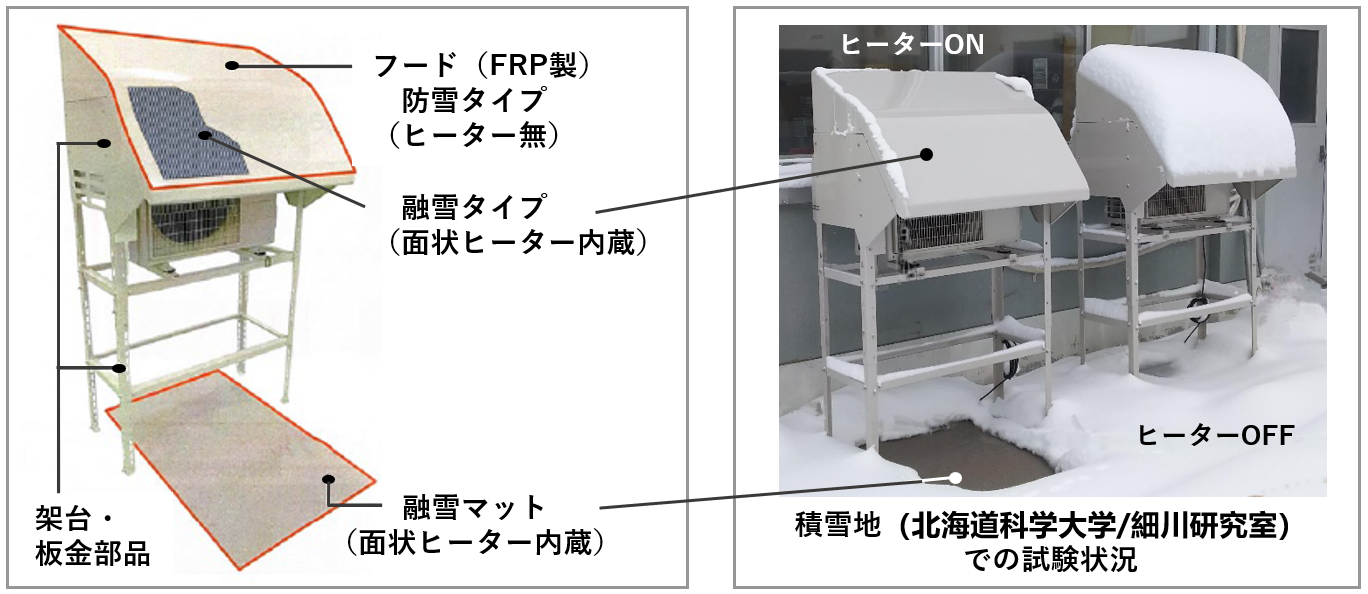 防雪および融雪フードユニット(試作機)