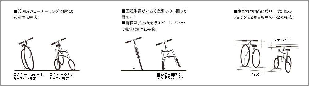 PLS(パラレルリンクシステム)